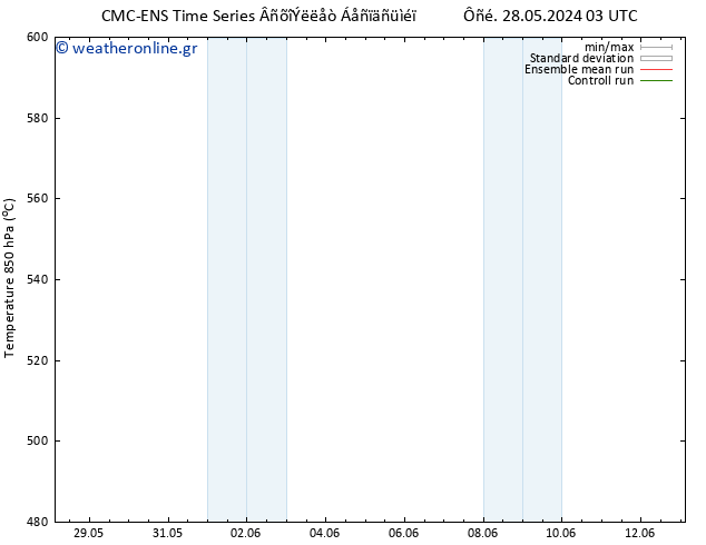 Height 500 hPa CMC TS  09.06.2024 09 UTC