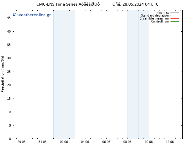  CMC TS  04.06.2024 16 UTC