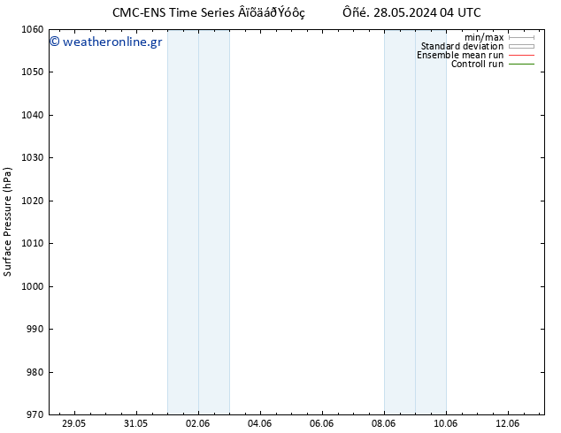      CMC TS  01.06.2024 04 UTC