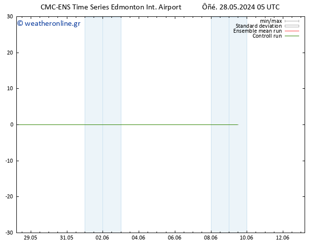 Height 500 hPa CMC TS  28.05.2024 11 UTC