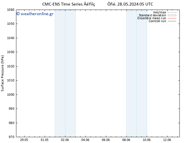     CMC TS  28.05.2024 11 UTC