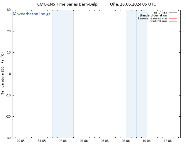 Temp. 850 hPa CMC TS  01.06.2024 05 UTC