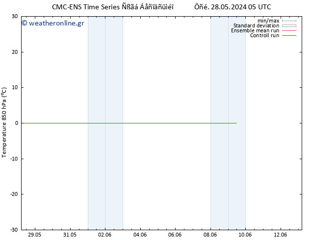 Temp. 850 hPa CMC TS  07.06.2024 05 UTC