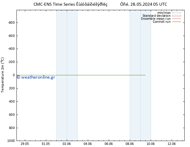     CMC TS  28.05.2024 23 UTC