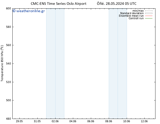 Height 500 hPa CMC TS  09.06.2024 11 UTC