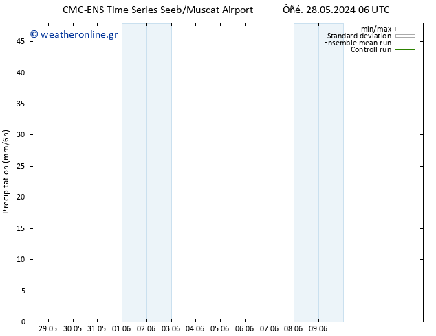  CMC TS  04.06.2024 18 UTC