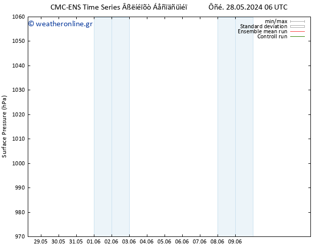      CMC TS  09.06.2024 06 UTC