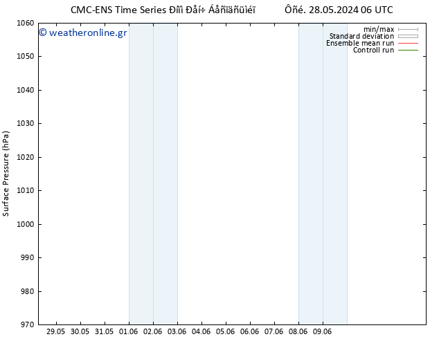      CMC TS  28.05.2024 12 UTC