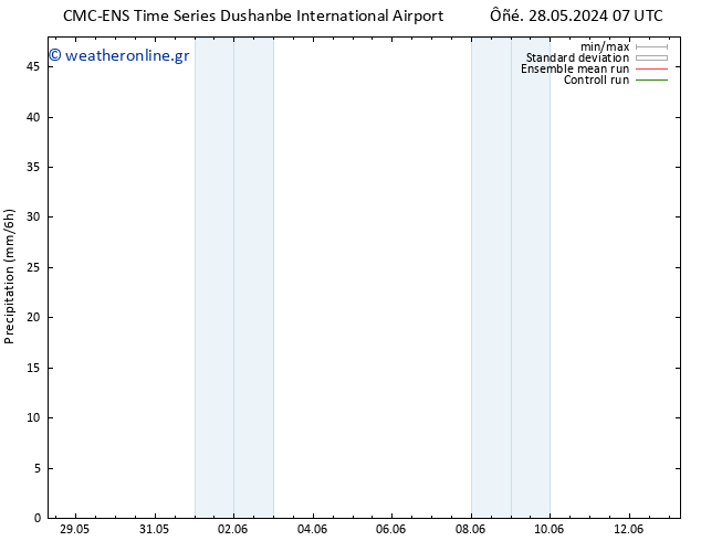  CMC TS  04.06.2024 19 UTC
