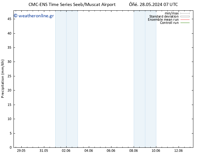  CMC TS  04.06.2024 13 UTC