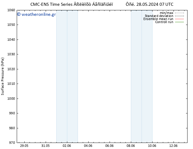      CMC TS  30.05.2024 01 UTC