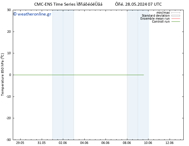 Temp. 850 hPa CMC TS  29.05.2024 07 UTC