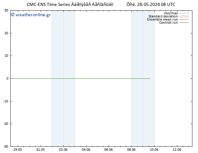 Height 500 hPa CMC TS  28.05.2024 14 UTC