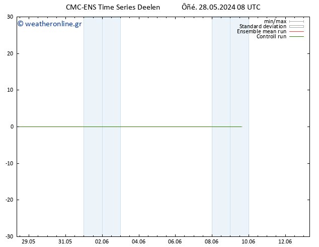  10 m CMC TS  28.05.2024 08 UTC