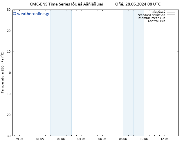 Temp. 850 hPa CMC TS  28.05.2024 14 UTC