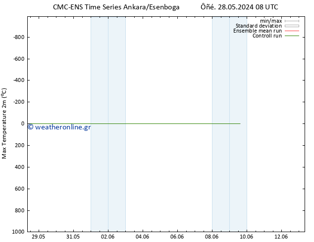 Max.  (2m) CMC TS  29.05.2024 02 UTC