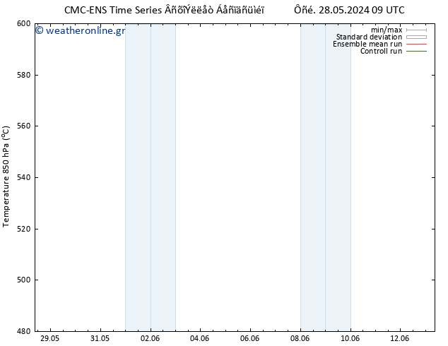 Height 500 hPa CMC TS  28.05.2024 09 UTC