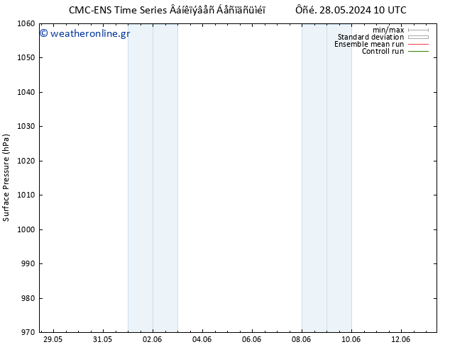      CMC TS  29.05.2024 16 UTC