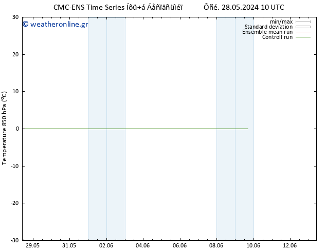 Temp. 850 hPa CMC TS  28.05.2024 16 UTC