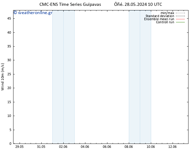  10 m CMC TS  29.05.2024 10 UTC