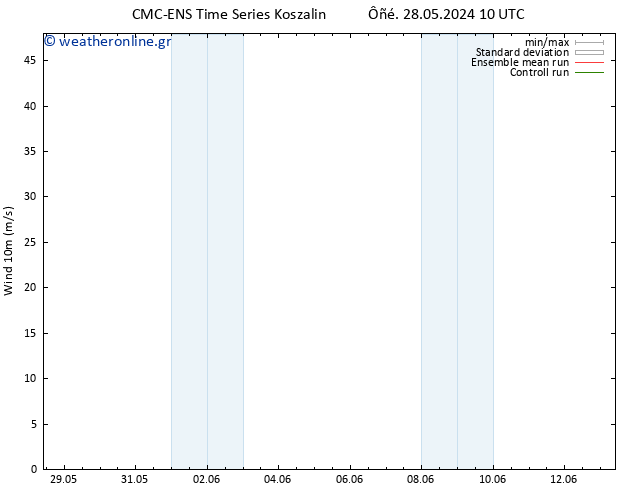  10 m CMC TS  04.06.2024 10 UTC