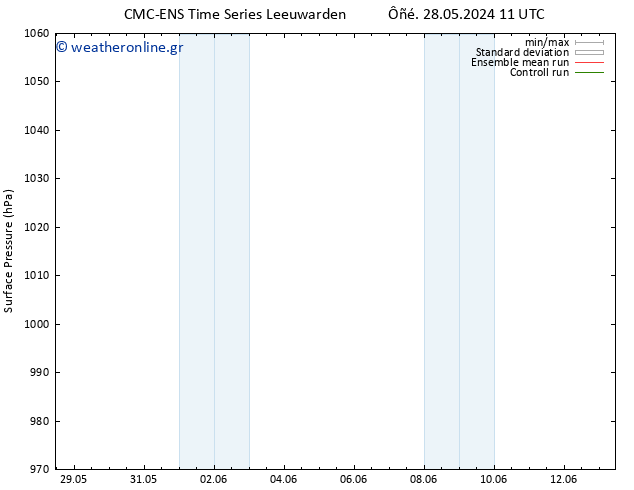      CMC TS  28.05.2024 17 UTC