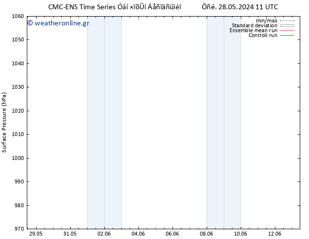      CMC TS  29.05.2024 11 UTC