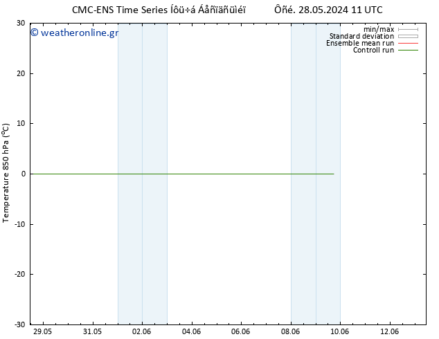 Temp. 850 hPa CMC TS  28.05.2024 17 UTC