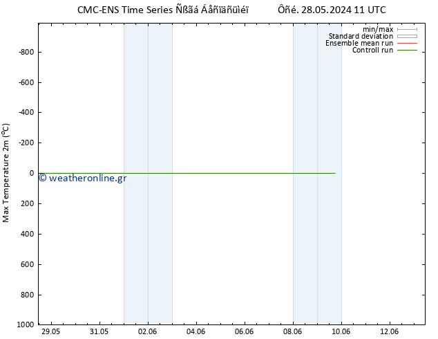 Max.  (2m) CMC TS  07.06.2024 11 UTC