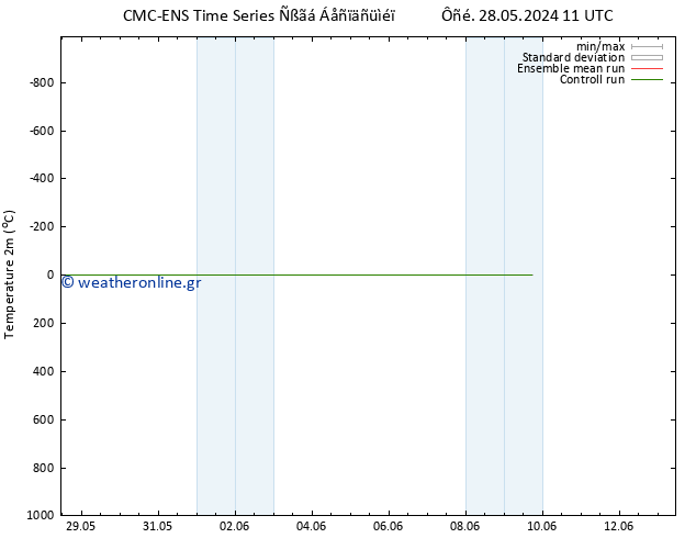     CMC TS  28.05.2024 11 UTC