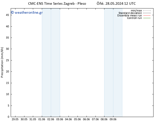  CMC TS  29.05.2024 12 UTC