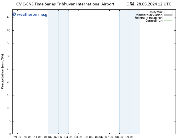  CMC TS  04.06.2024 18 UTC