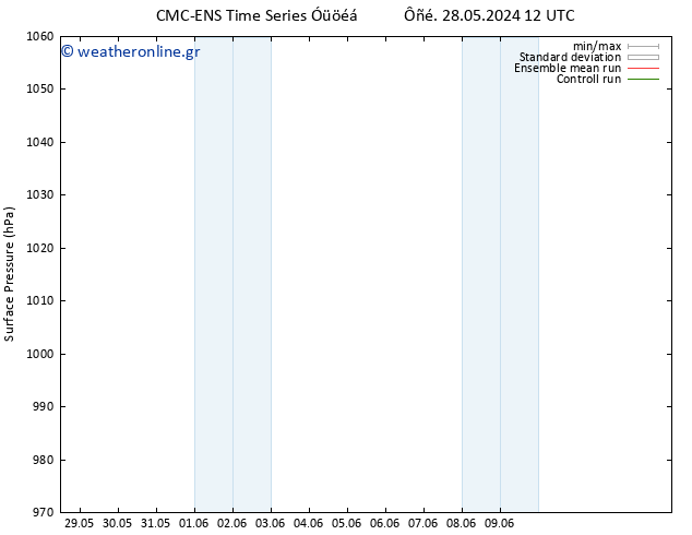      CMC TS  31.05.2024 00 UTC