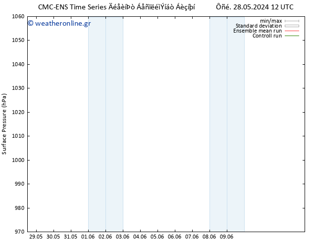      CMC TS  28.05.2024 18 UTC