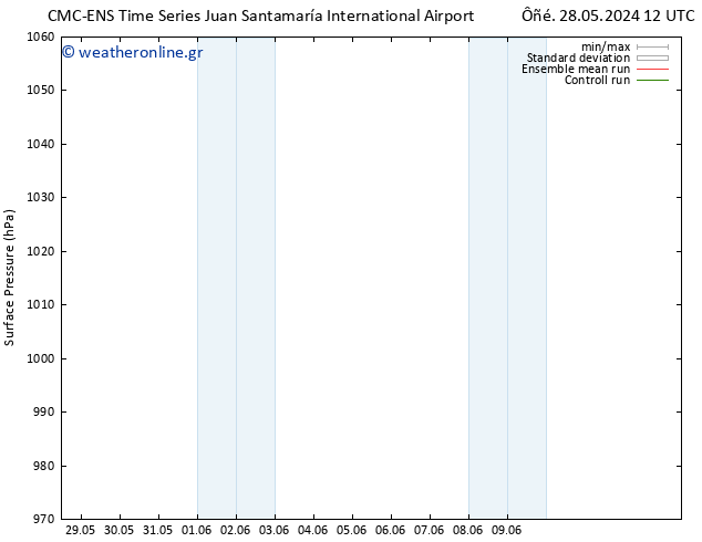      CMC TS  09.06.2024 18 UTC