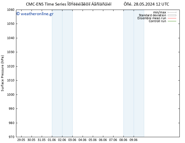      CMC TS  03.06.2024 18 UTC