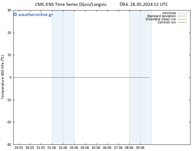 Temp. 850 hPa CMC TS  07.06.2024 12 UTC