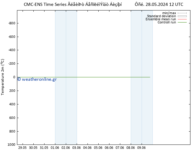     CMC TS  04.06.2024 00 UTC