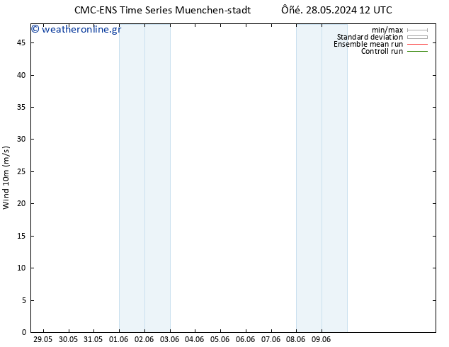  10 m CMC TS  28.05.2024 12 UTC