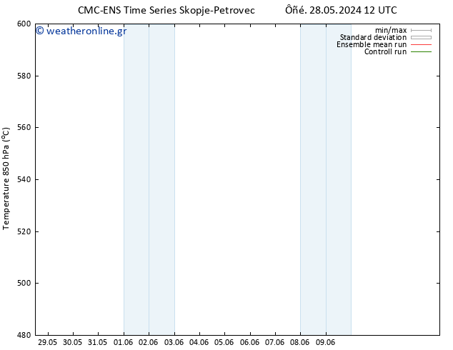 Height 500 hPa CMC TS  28.05.2024 12 UTC