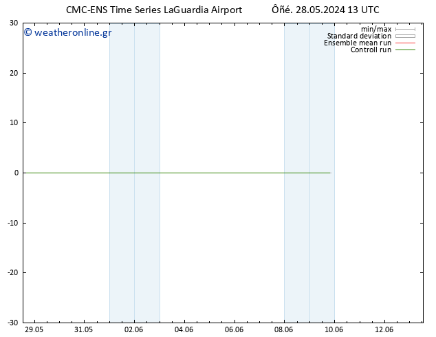 Height 500 hPa CMC TS  28.05.2024 19 UTC