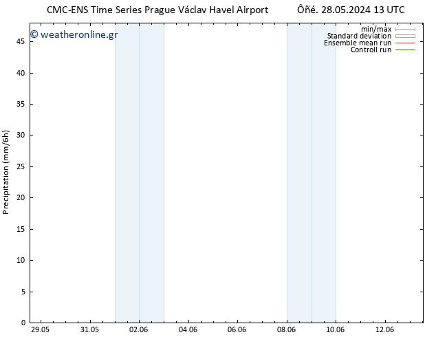  CMC TS  29.05.2024 13 UTC