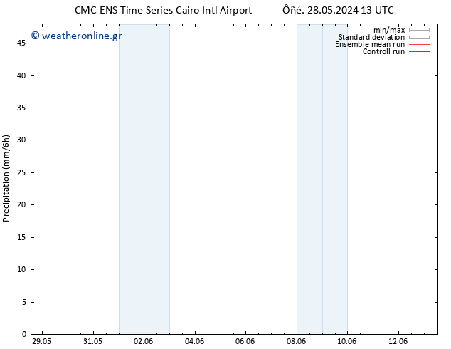  CMC TS  29.05.2024 01 UTC