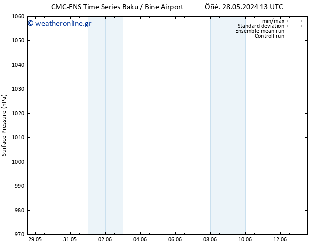      CMC TS  01.06.2024 13 UTC