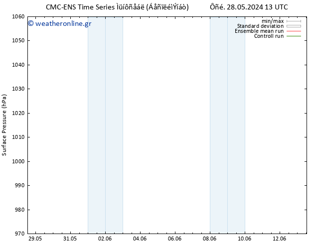      CMC TS  29.05.2024 19 UTC