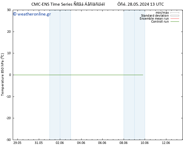 Temp. 850 hPa CMC TS  07.06.2024 13 UTC