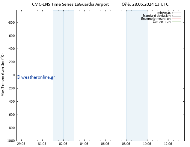 Max.  (2m) CMC TS  01.06.2024 01 UTC