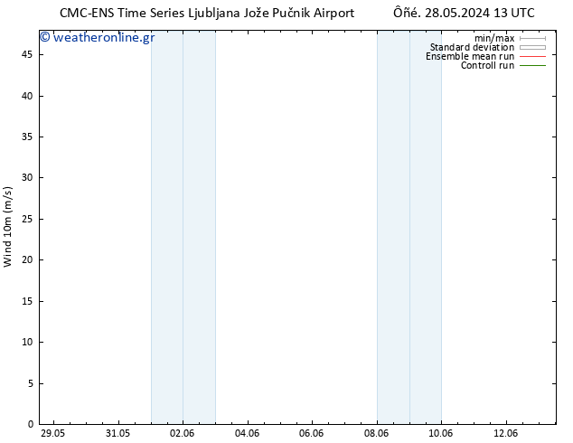  10 m CMC TS  29.05.2024 13 UTC
