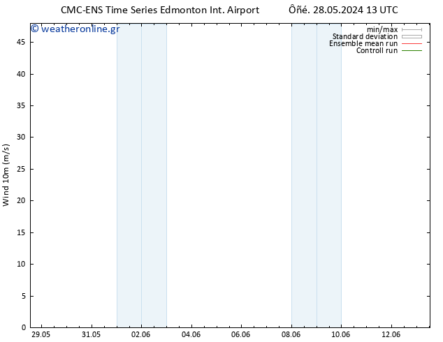  10 m CMC TS  04.06.2024 13 UTC