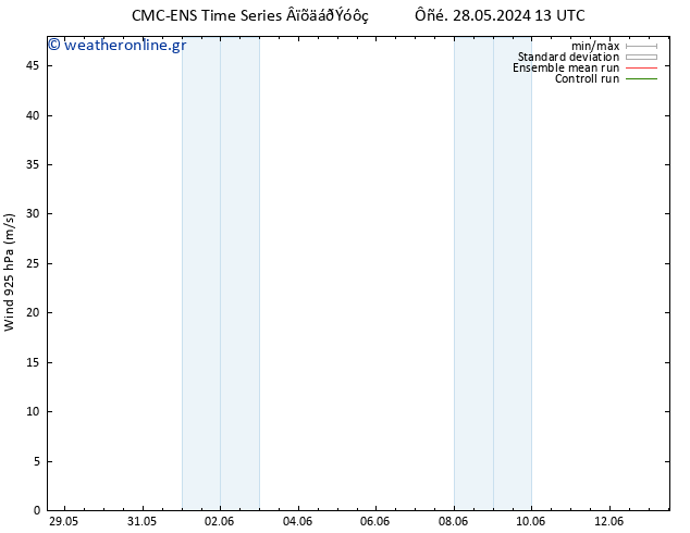  925 hPa CMC TS  30.05.2024 19 UTC